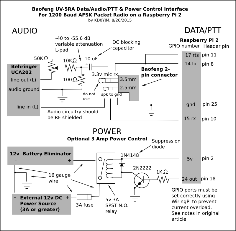 Air Tube Headset 2 band, 2.5mm, copper – Less EMF