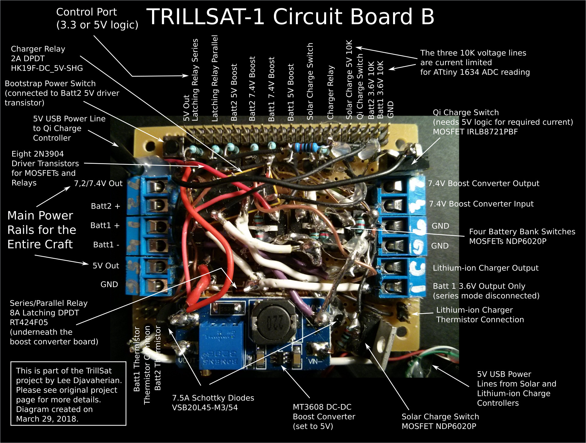 Fishing line TCP with nichrome wire: a fabrication procedure and b